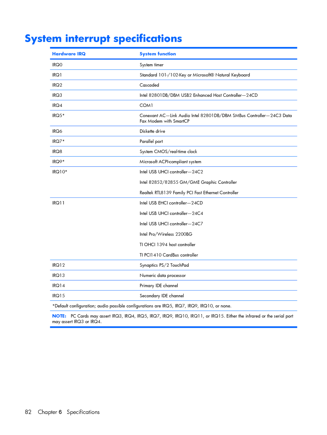 HP 530 manual System interrupt specifications, Hardware IRQ System function 