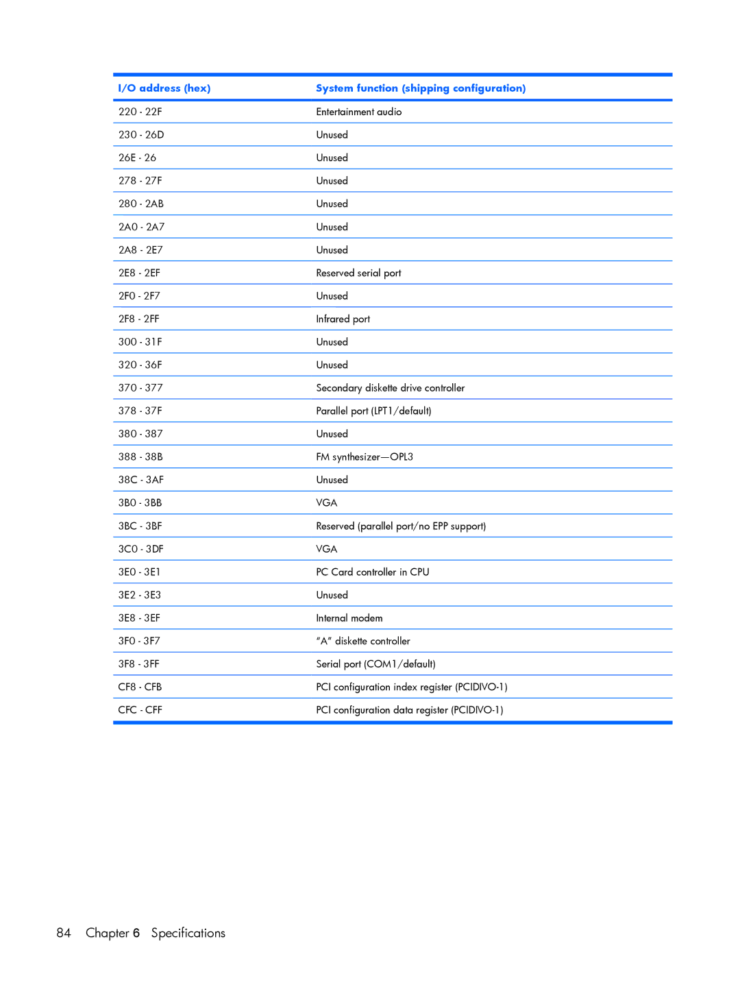 HP 530 manual Vga 