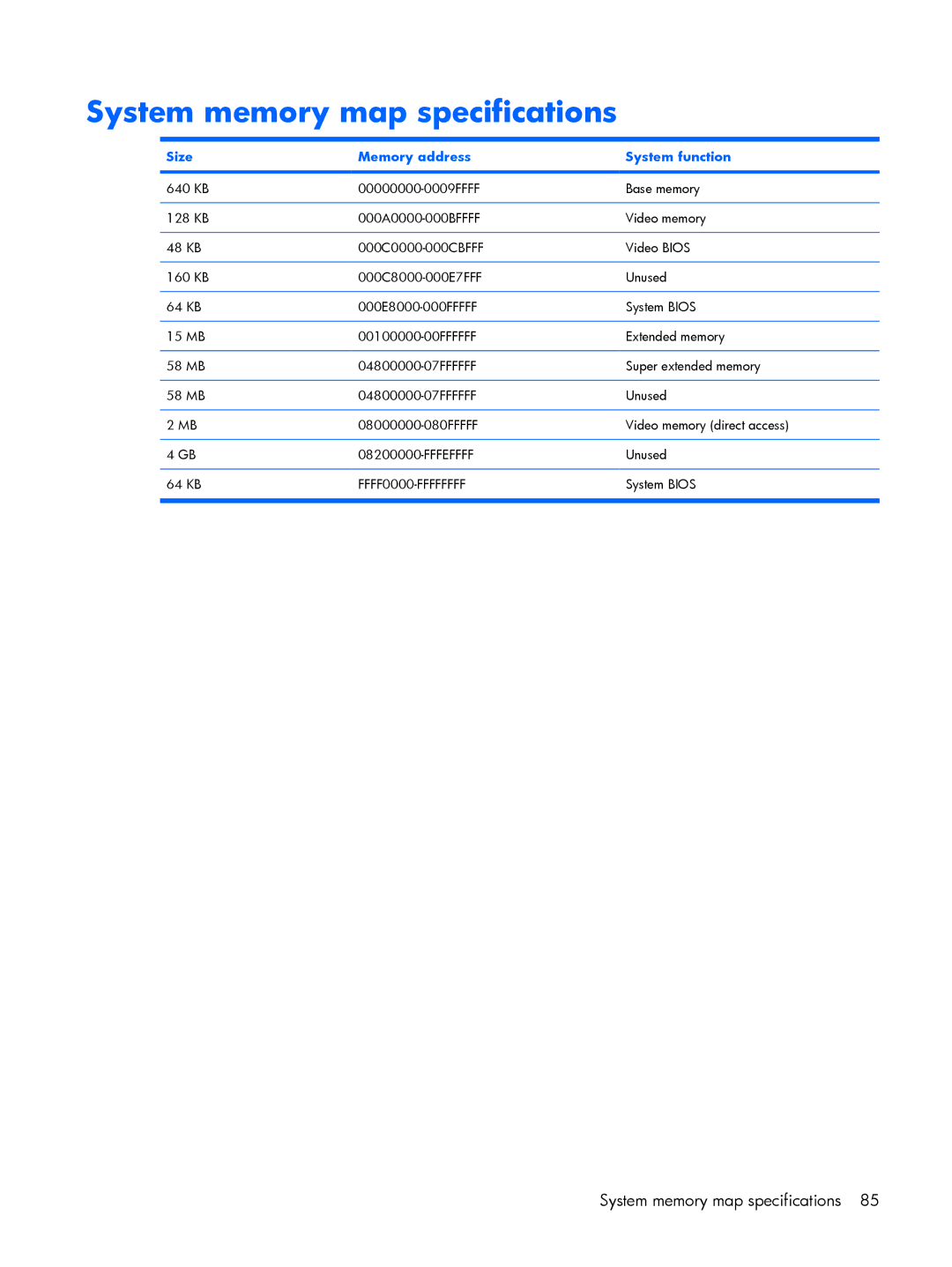 HP 530 manual System memory map specifications, Size Memory address System function 