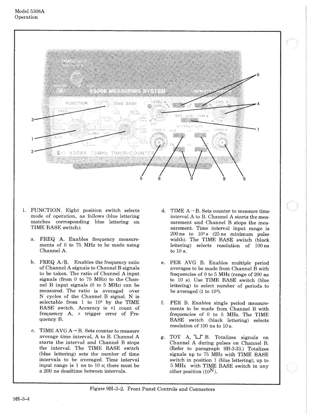 HP 5308A manual 