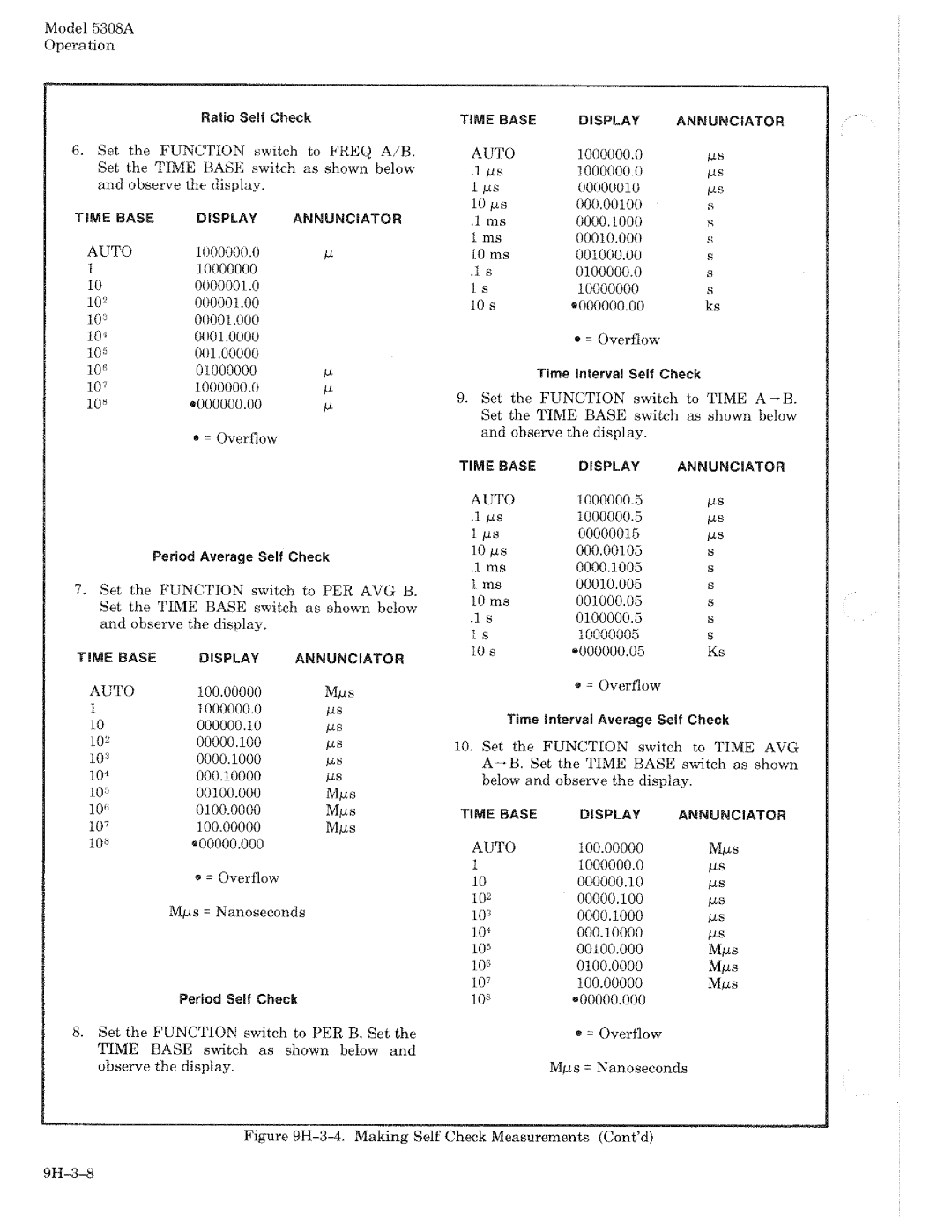 HP 5308A manual 