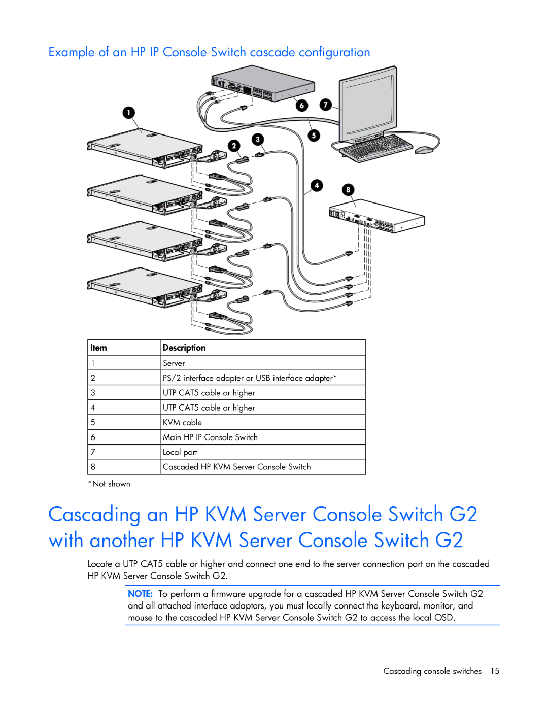 HP 531671-001 manual Example of an HP IP Console Switch cascade configuration 