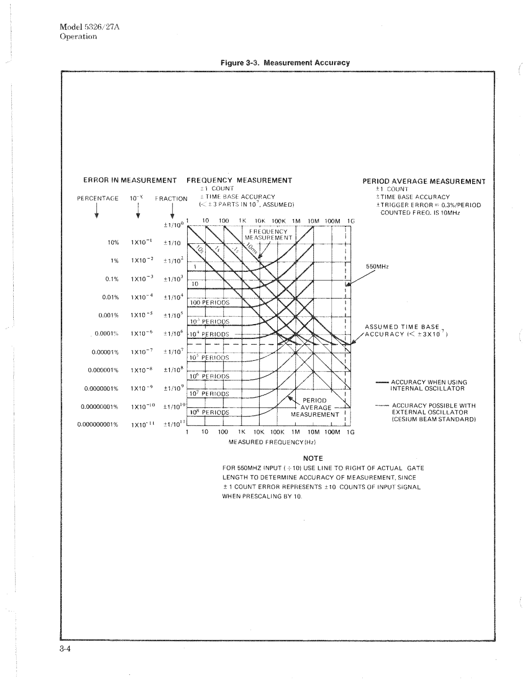 HP 5327A, 5326A manual 