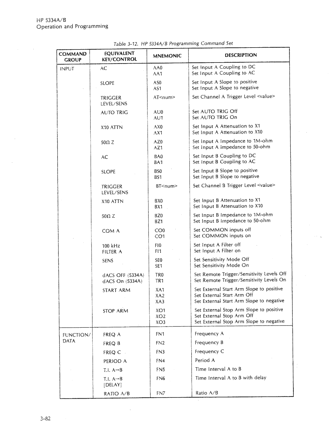 HP 5334B, 5334A manual 