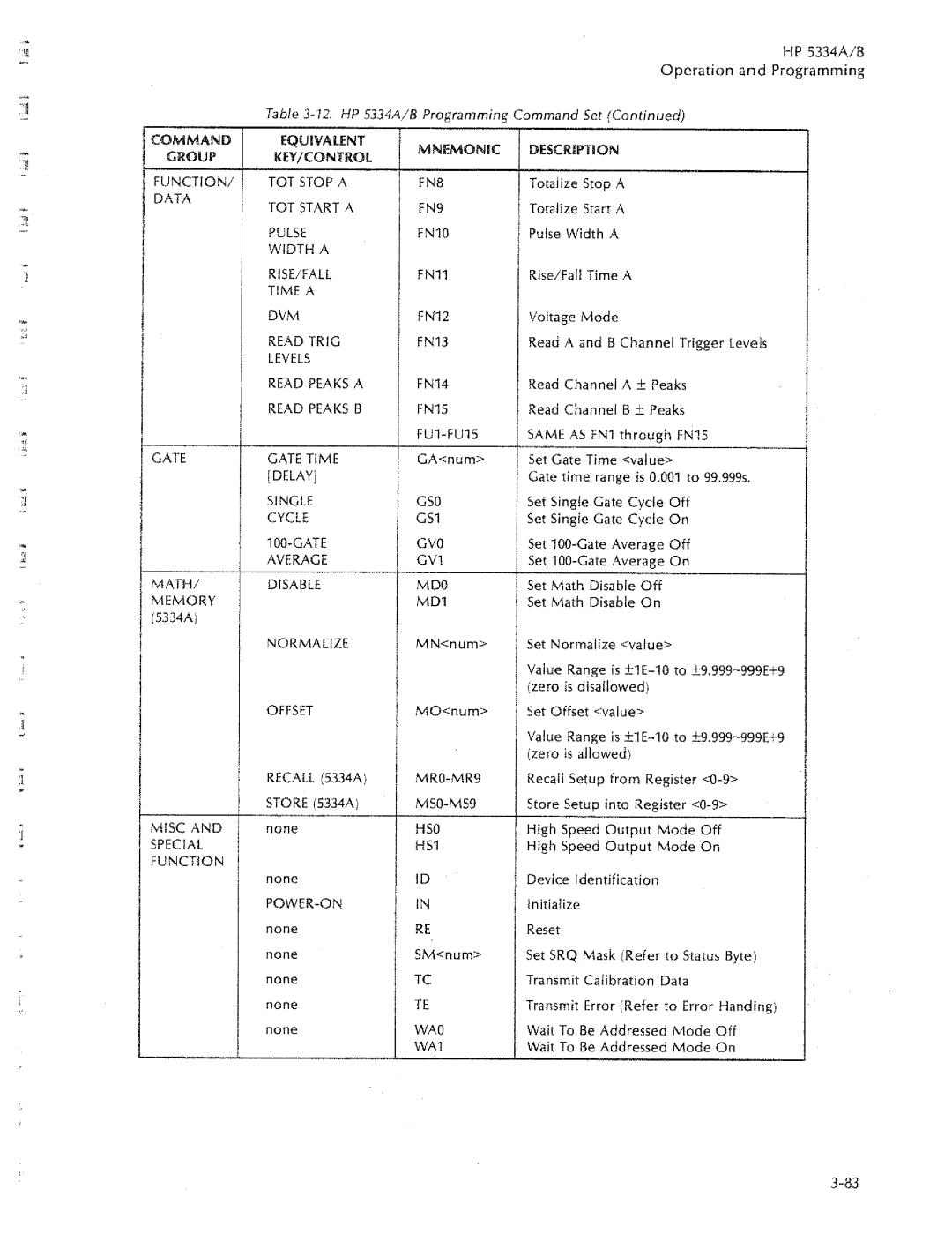 HP 5334A, 5334B manual 