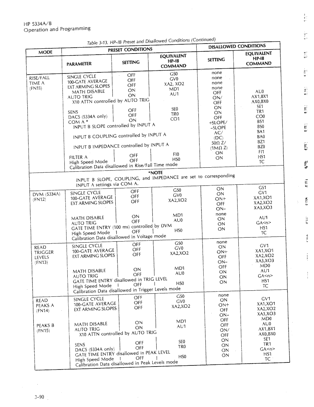 HP 5334B, 5334A manual 