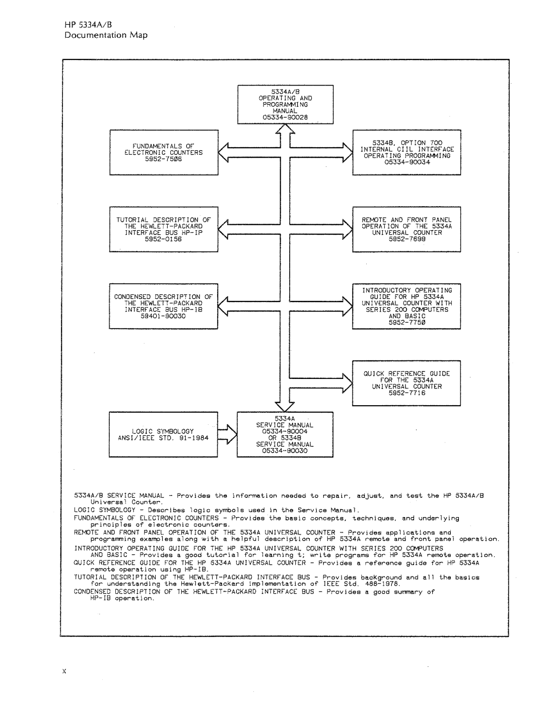 HP 5334A, 5334B manual 