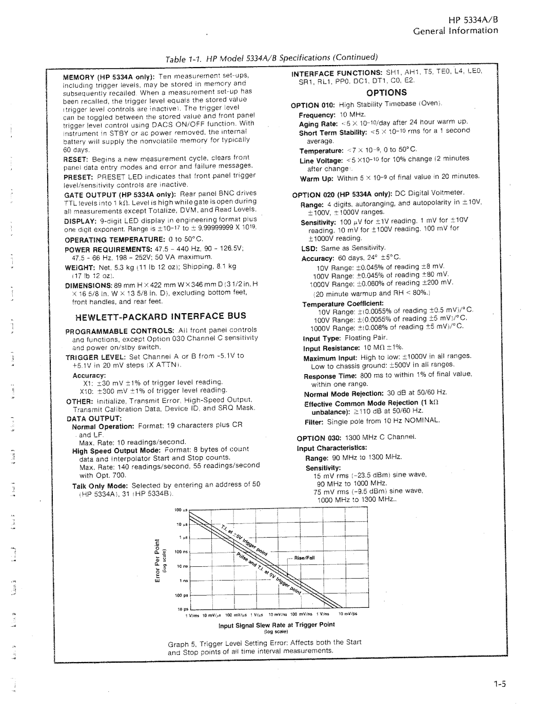 HP 5334B, 5334A manual 