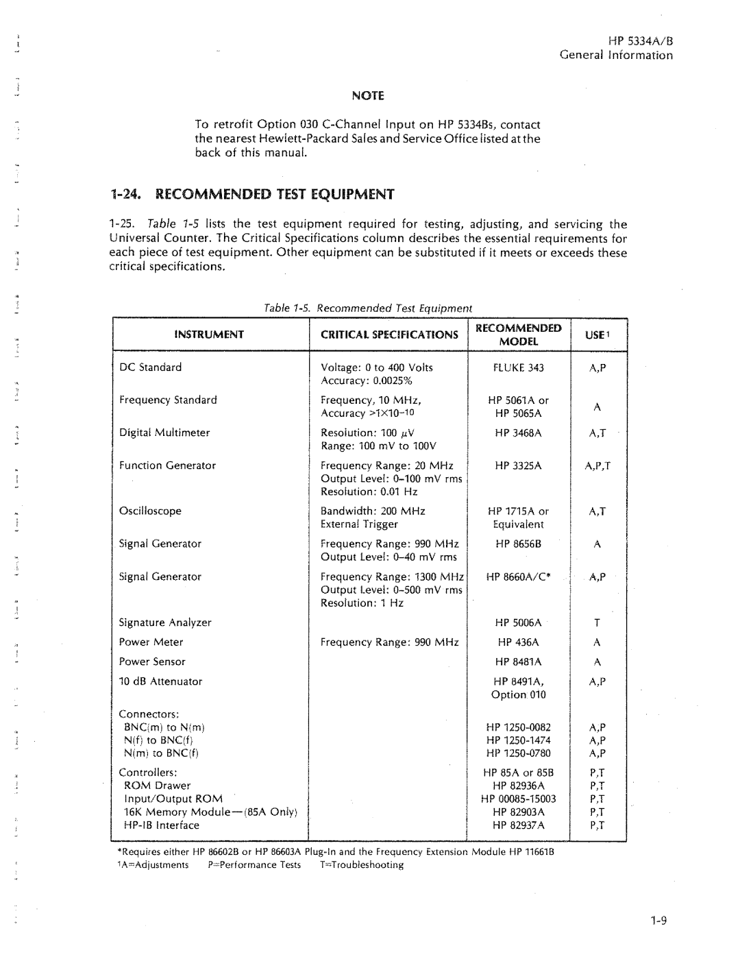 HP 5334B, 5334A manual 