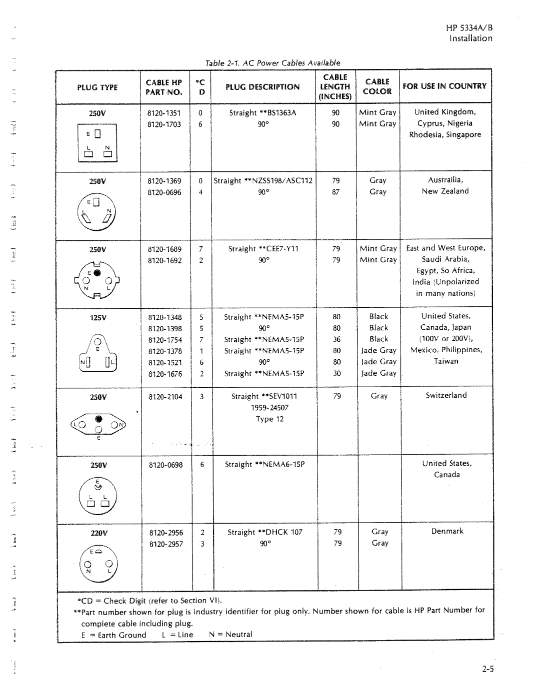 HP 5334B, 5334A manual 