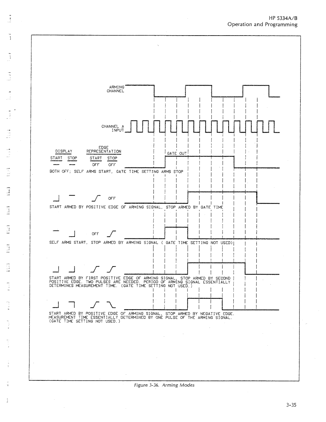 HP 5334B, 5334A manual 