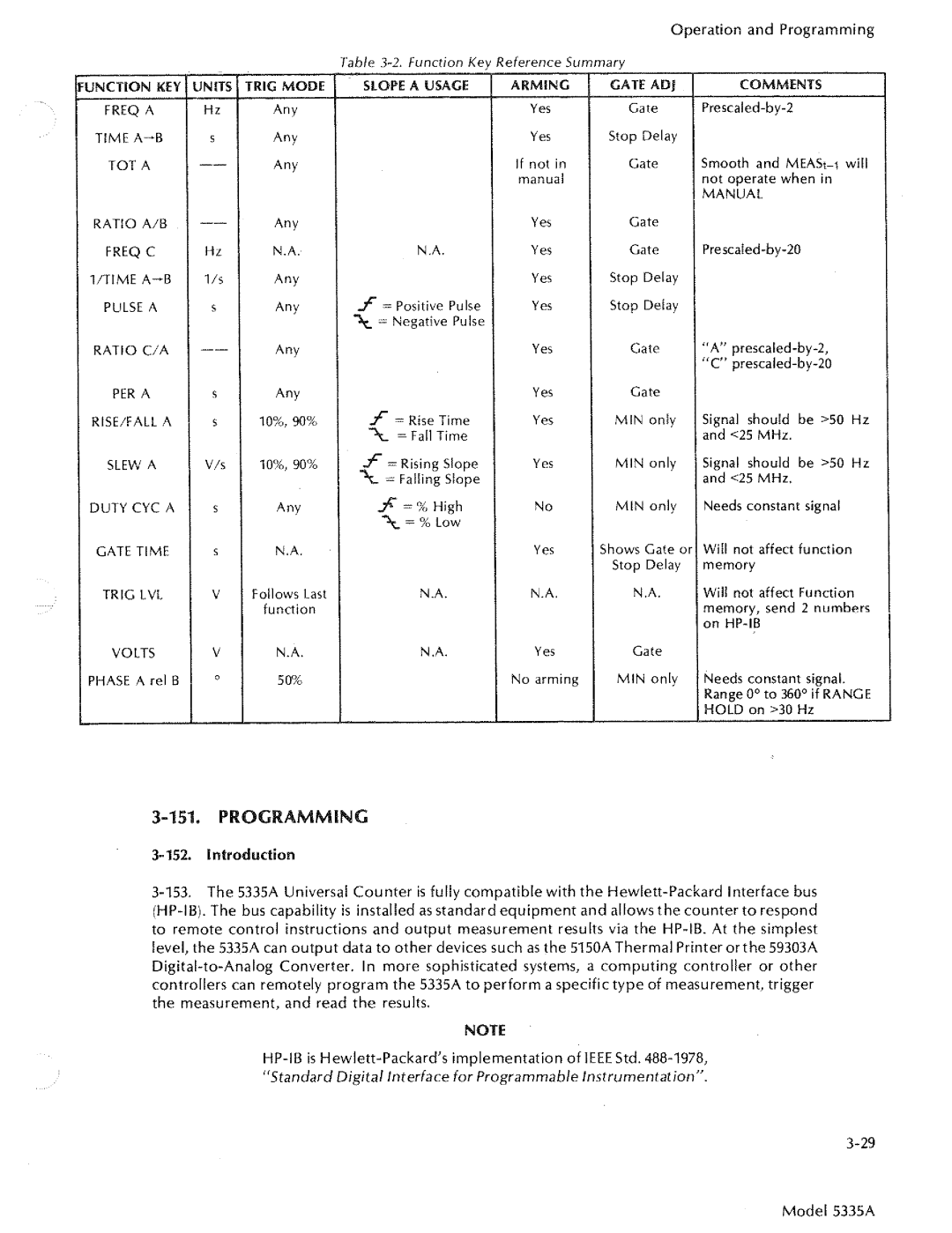 HP 5335A manual 