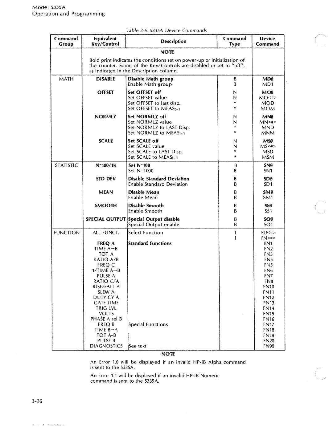 HP 5335A manual 