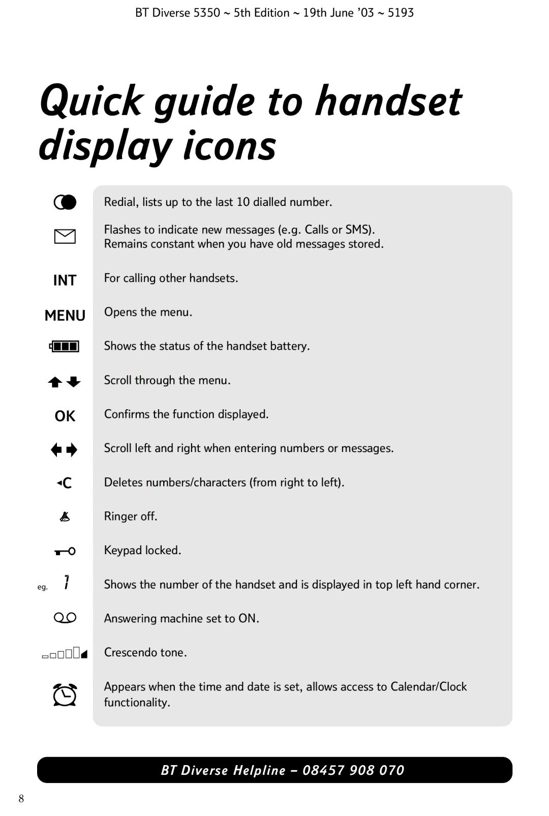 HP 5350 manual Quick guide to handset display icons 