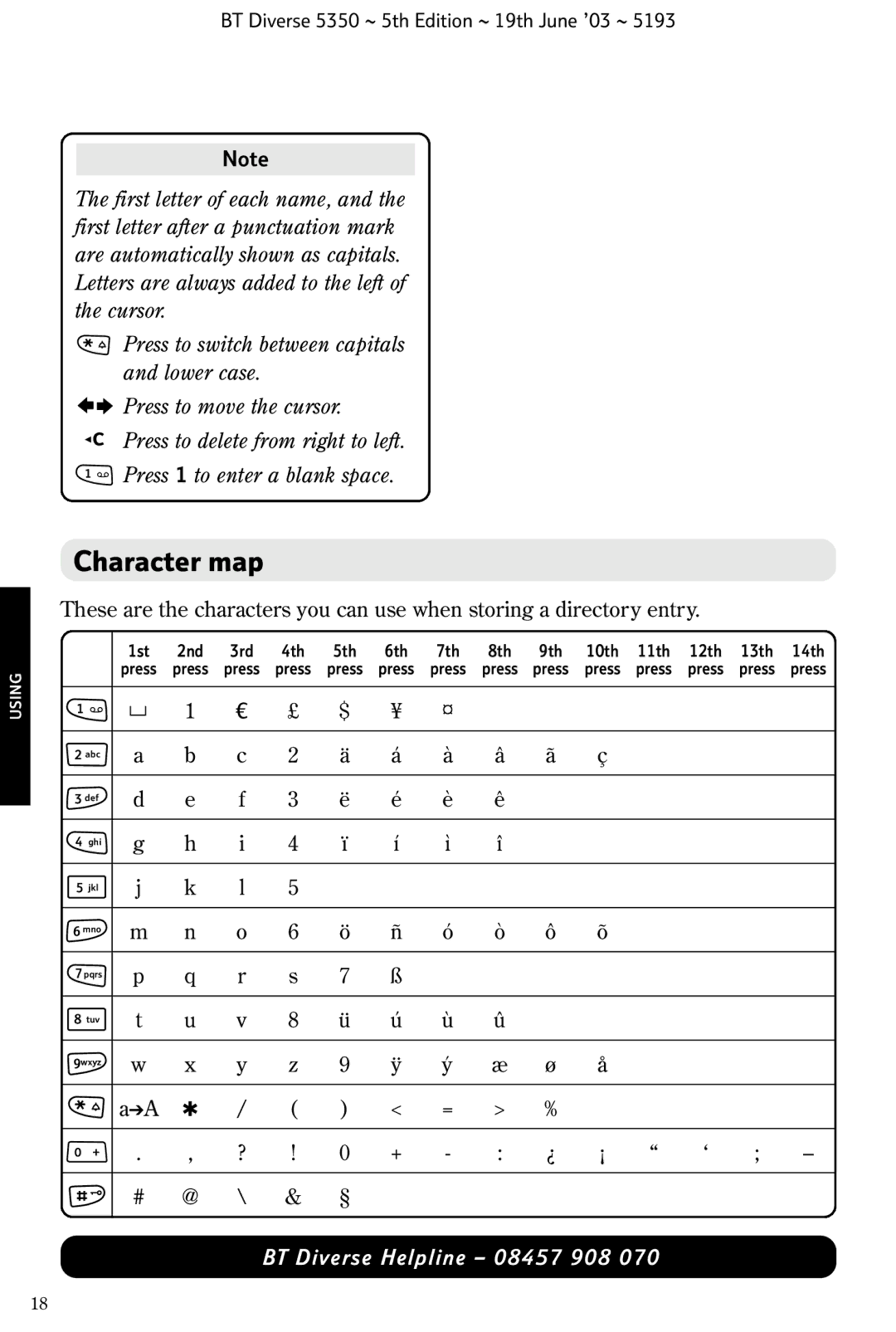 HP 5350 manual Character map 