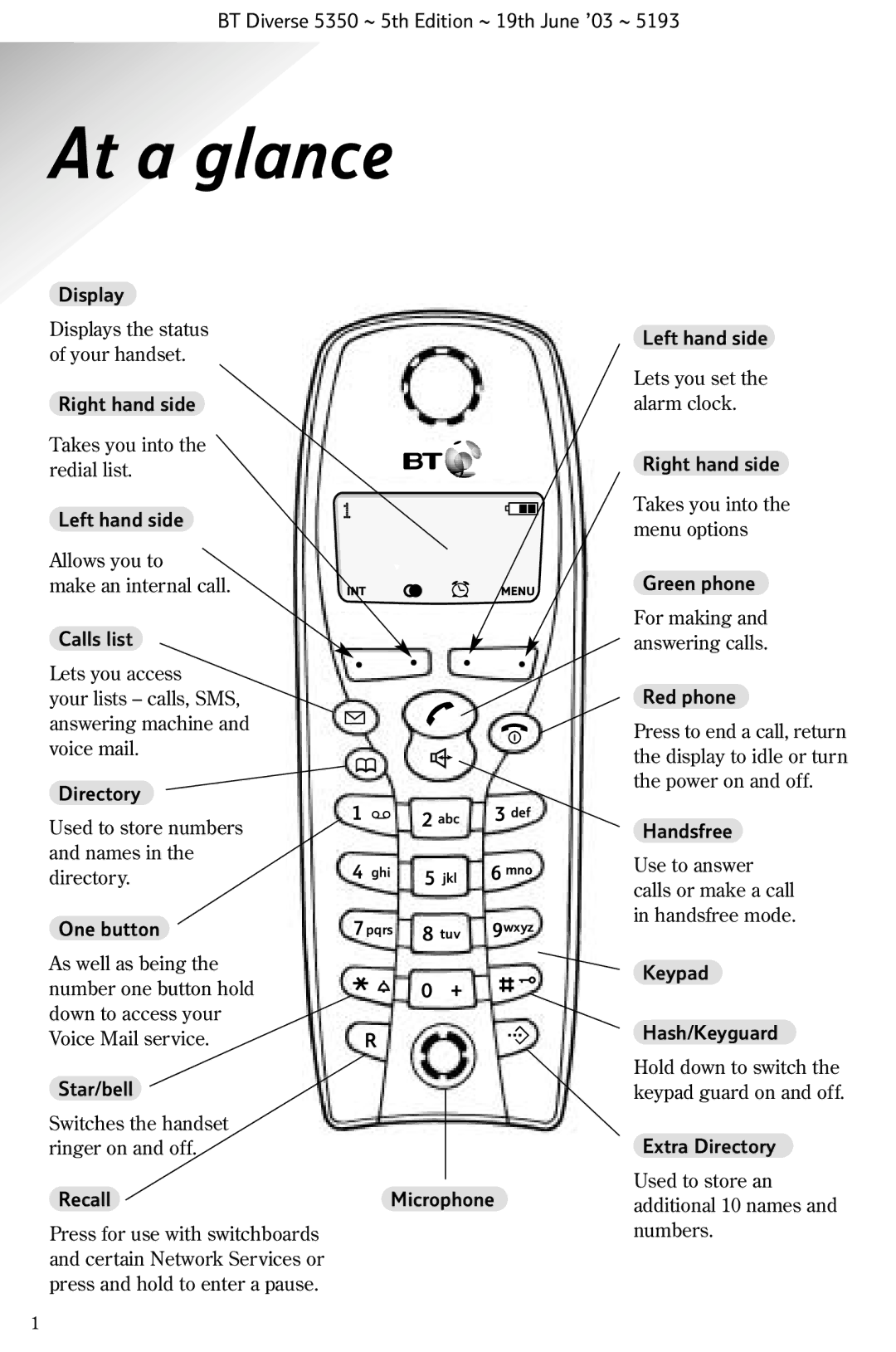 HP 5350 manual At a glance, Extra Directory 