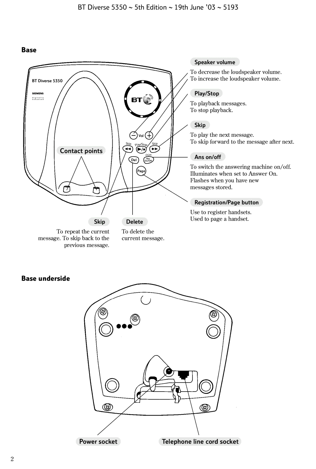 HP 5350 manual Base underside 