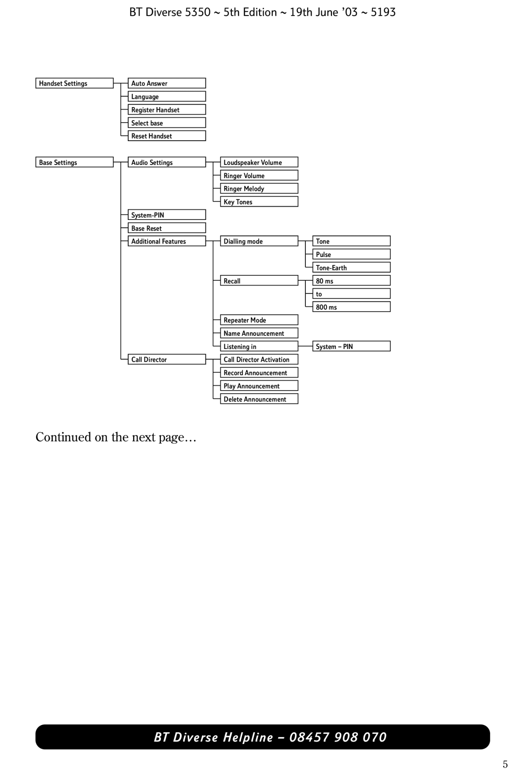 HP 5350 manual On the next page… 