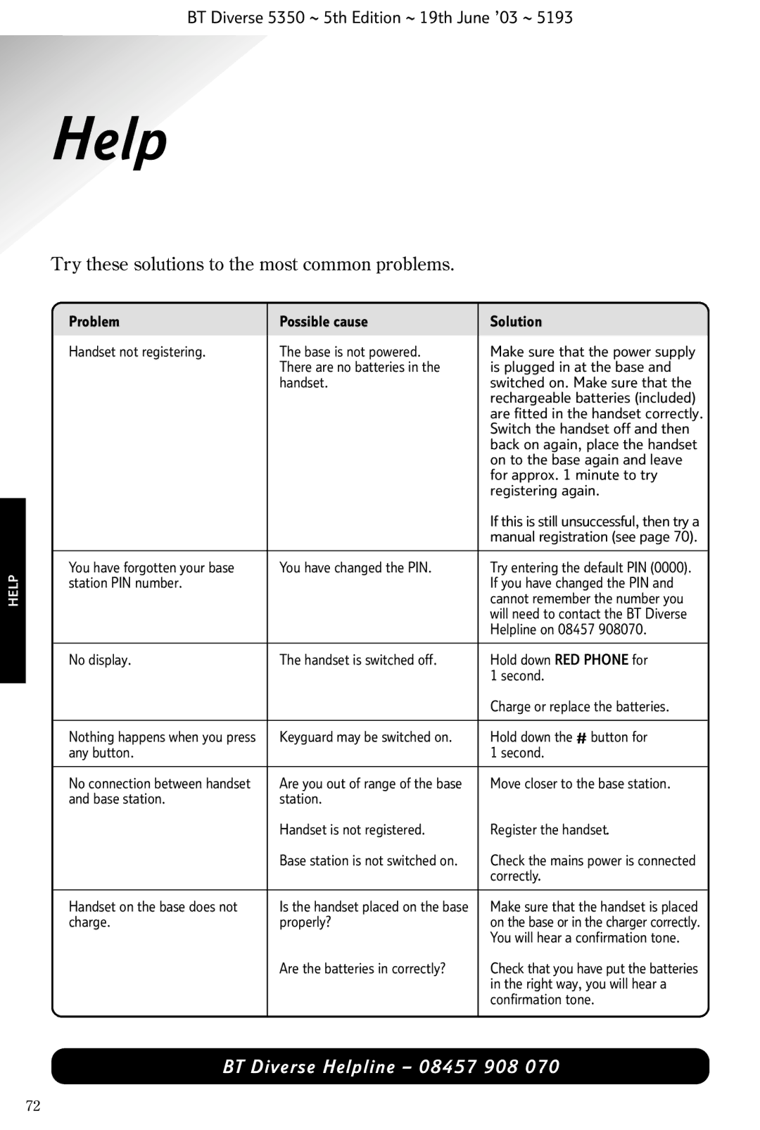 HP 5350 manual Help, Try these solutions to the most common problems 