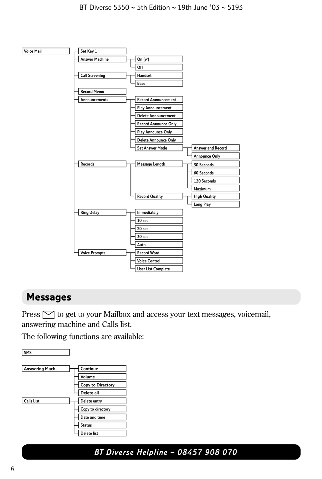 HP 5350 manual Messages 