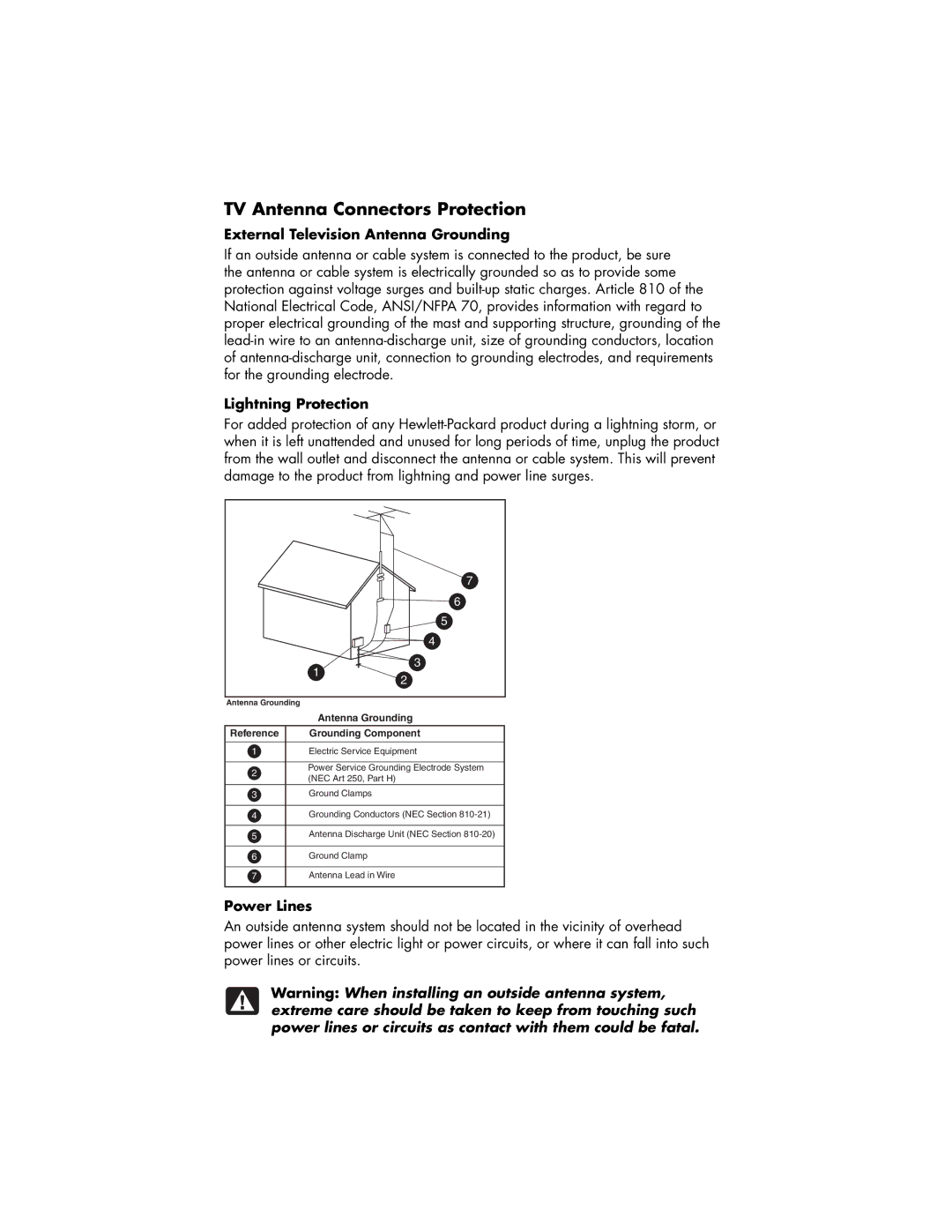 HP 564a (AP) TV Antenna Connectors Protection, External Television Antenna Grounding, Lightning Protection, Power Lines 