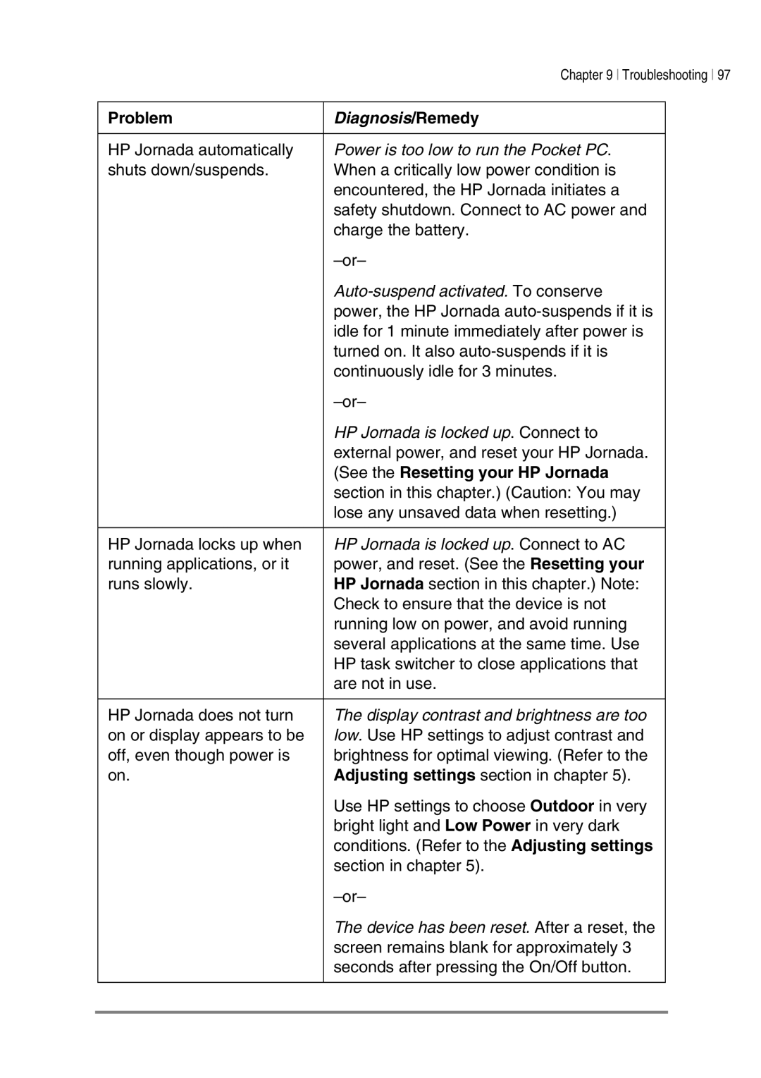 HP 545, 548, 547, 540 manual Diagnosis/Remedy, See the Resetting your HP Jornada 