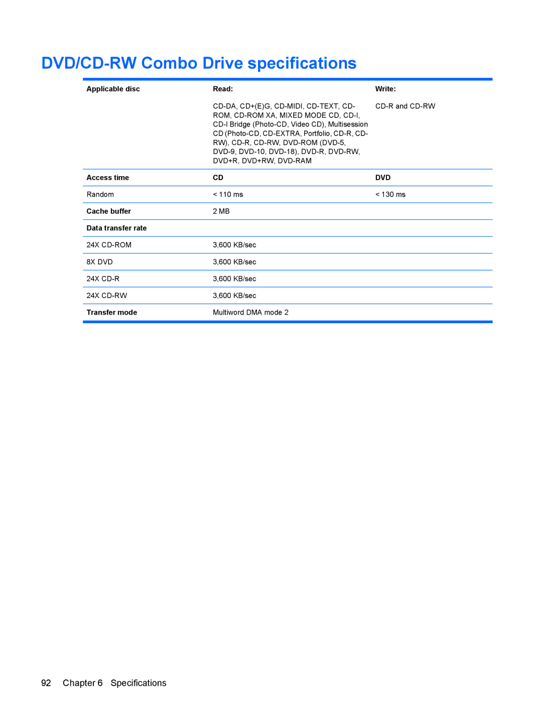 HP 550 manual DVD/CD-RW Combo Drive specifications, Applicable disc Read Write 