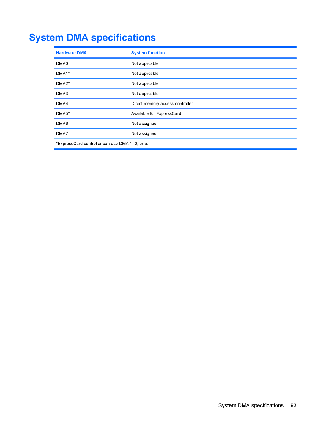 HP 550 manual System DMA specifications, Hardware DMA System function 