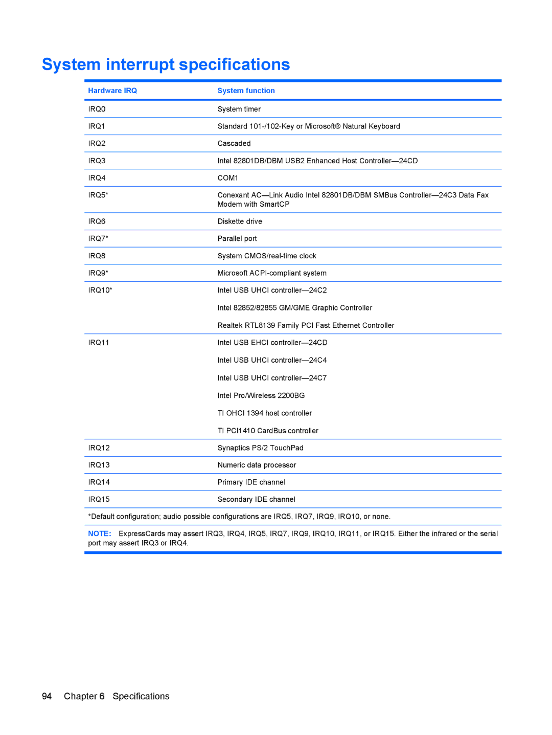 HP 550 manual System interrupt specifications, Hardware IRQ System function 