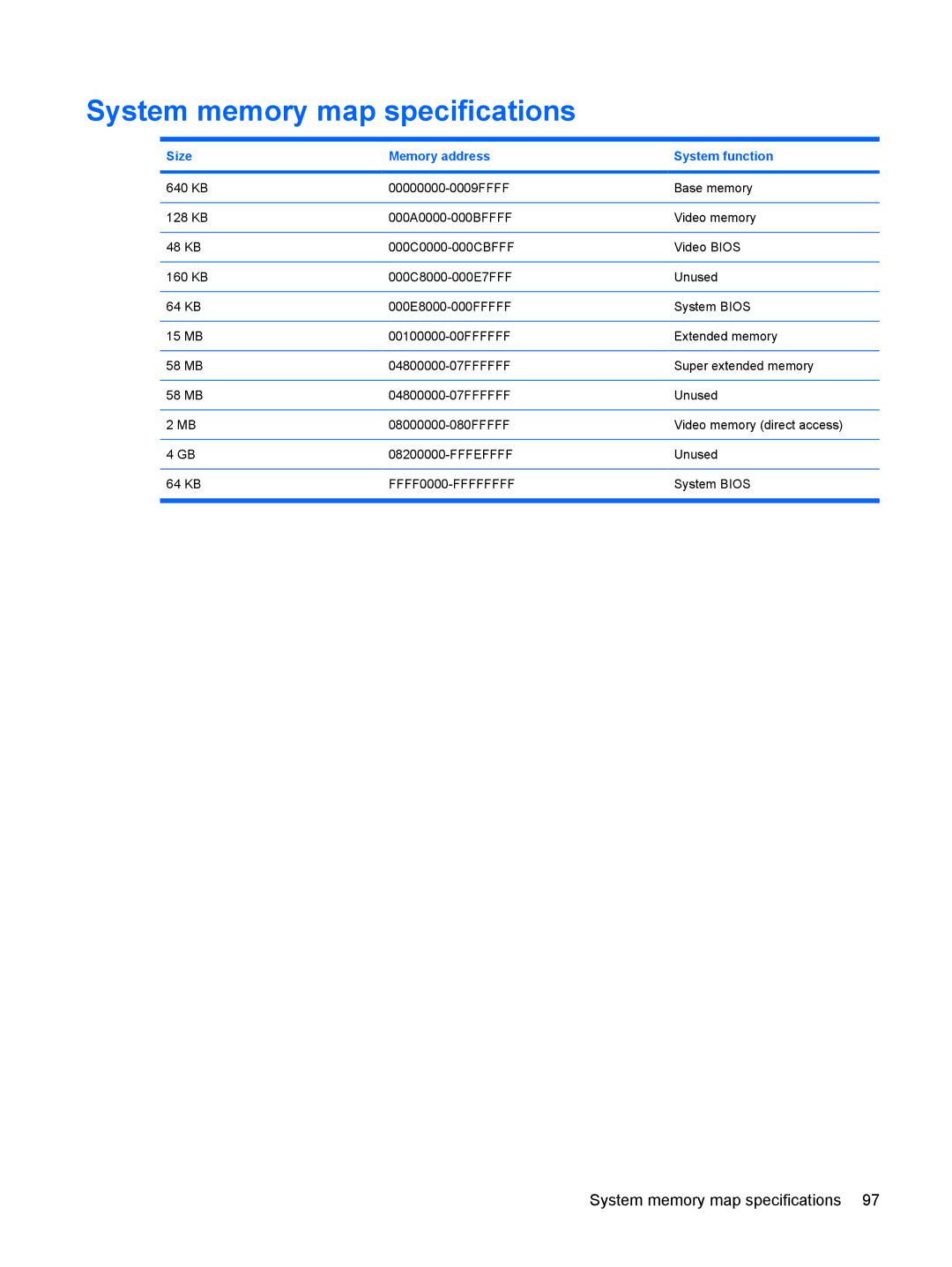 HP 550 manual System memory map specifications, Size Memory address System function 