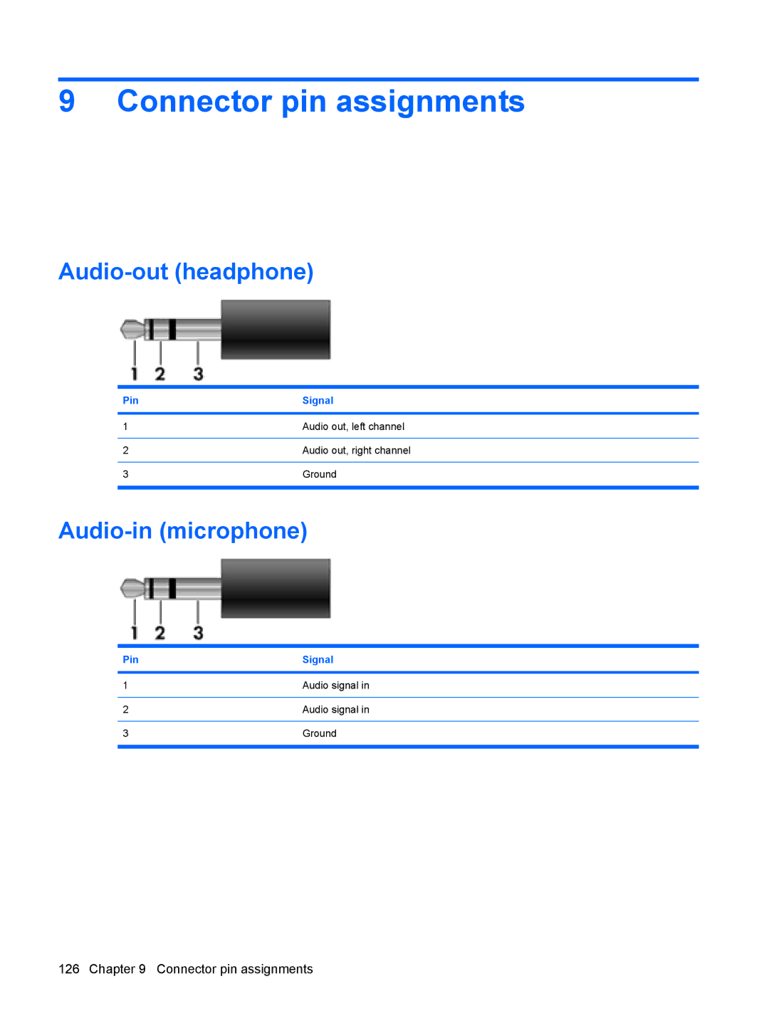 HP 550 manual Connector pin assignments, Audio-out headphone, Audio-in microphone, Pin Signal 