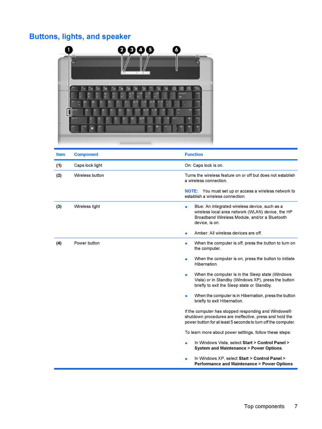 HP 550 manual Buttons, lights, and speaker, Top components 