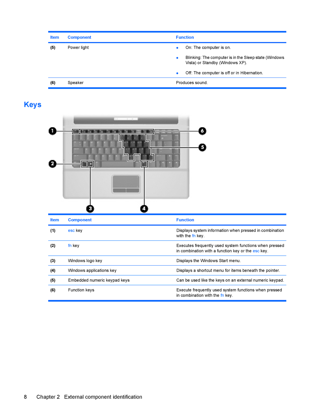 HP 550 manual Keys, Fn key 