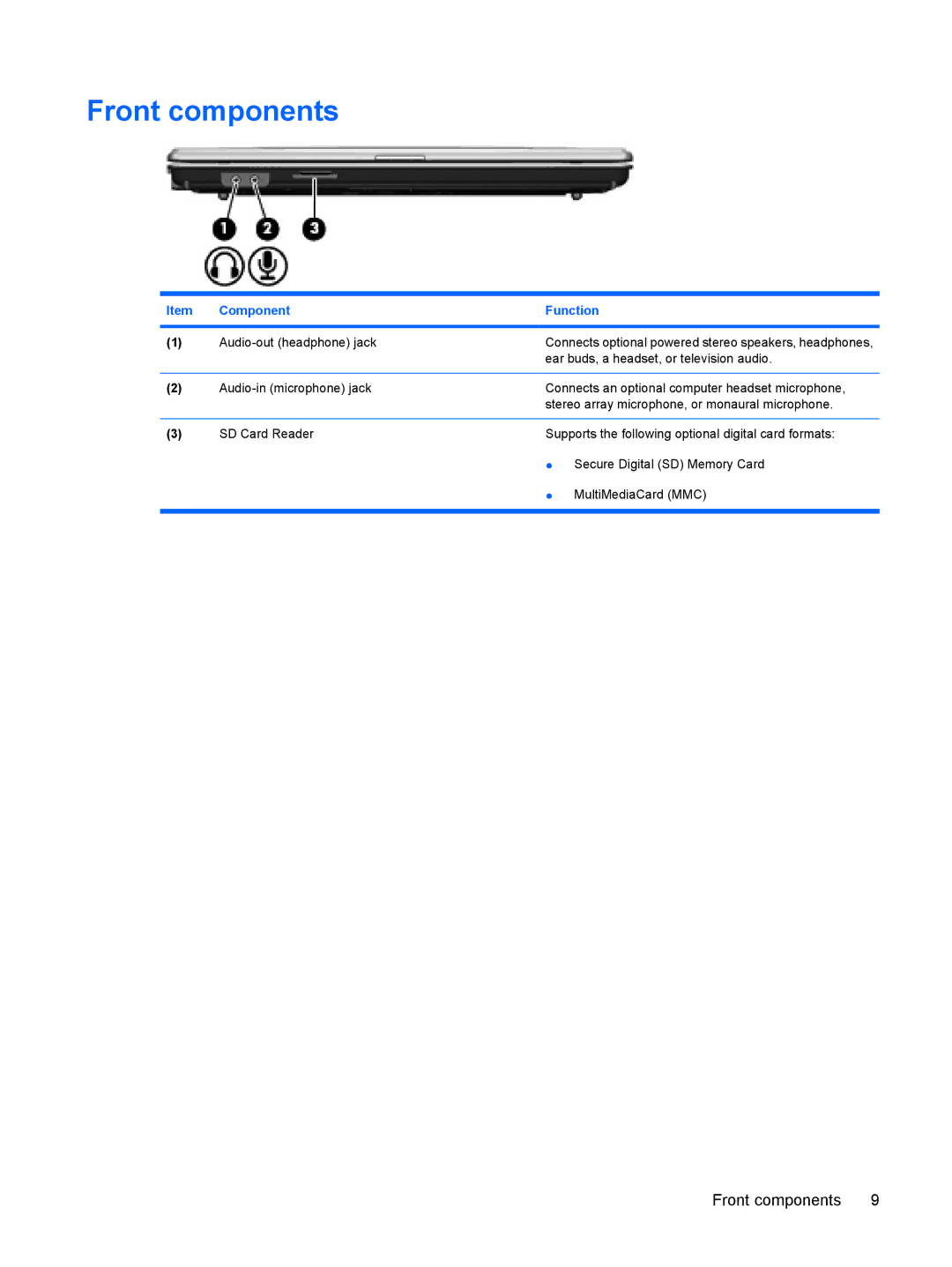 HP 550 manual Front components 