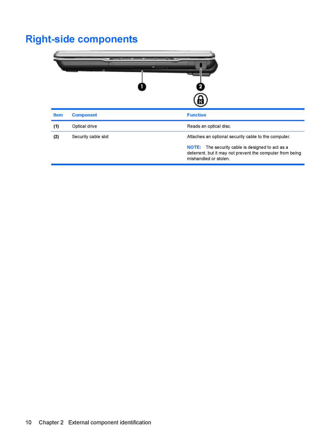 HP 550 manual Right-side components 