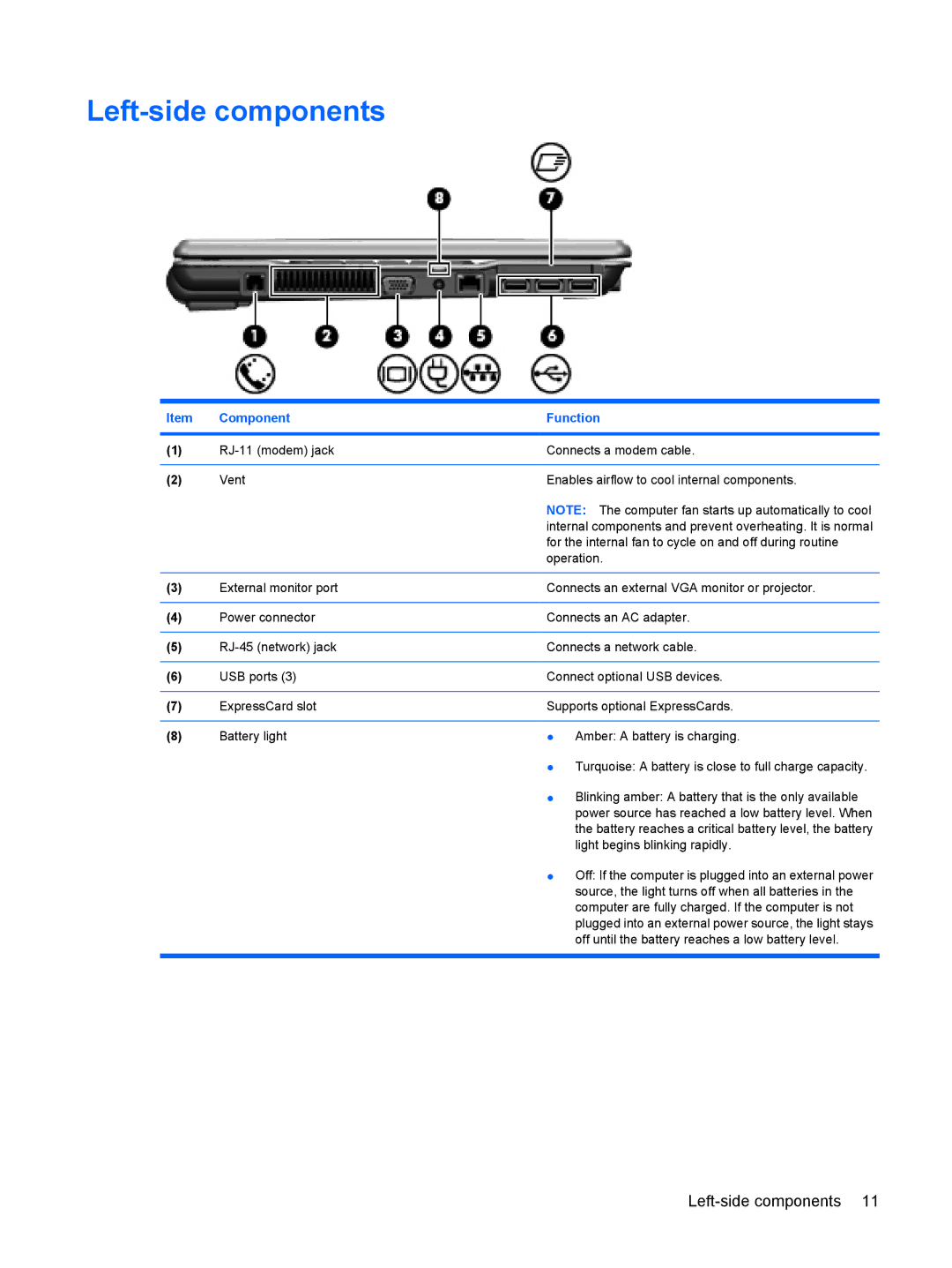 HP 550 manual Left-side components 