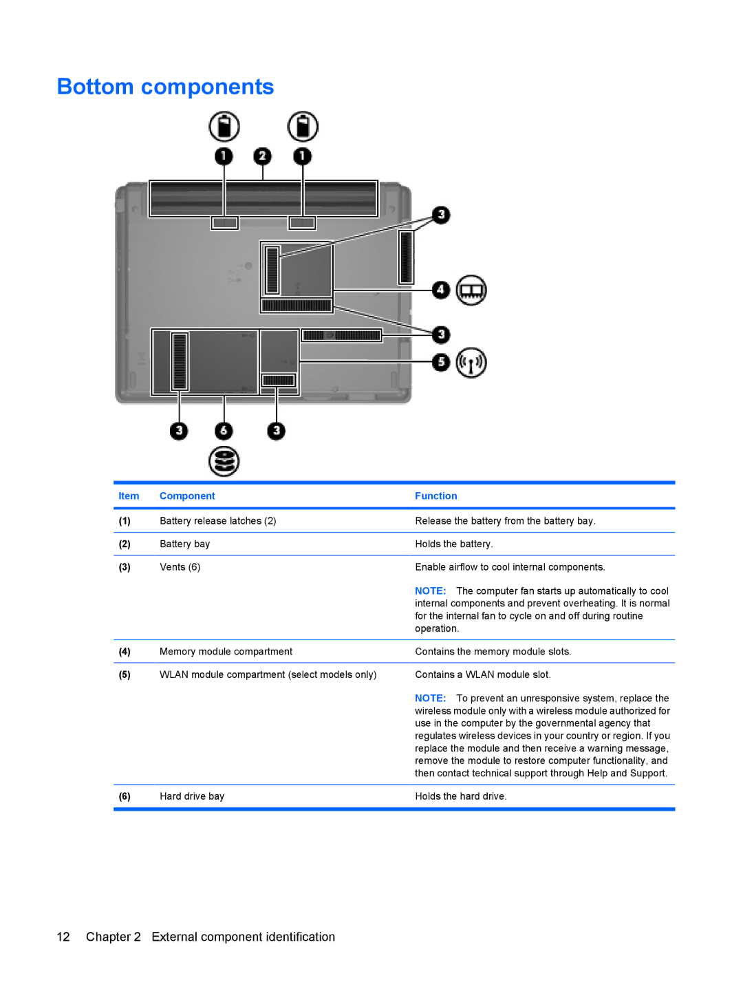 HP 550 manual Bottom components 