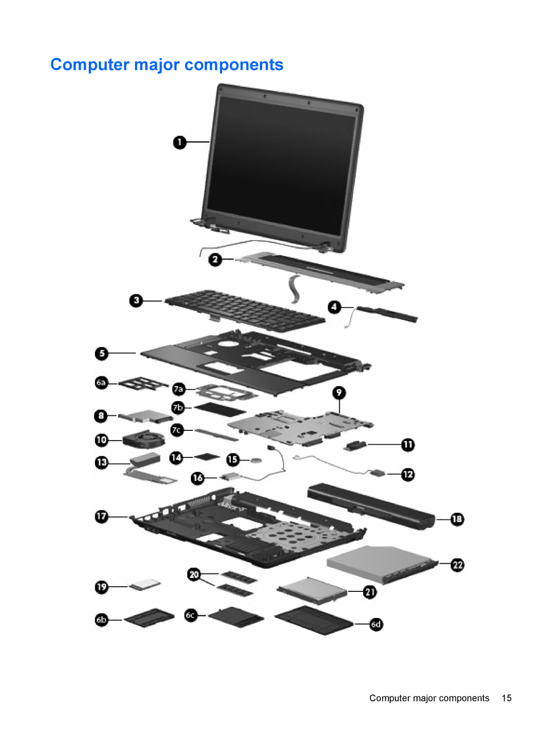 HP 550 manual Computer major components 