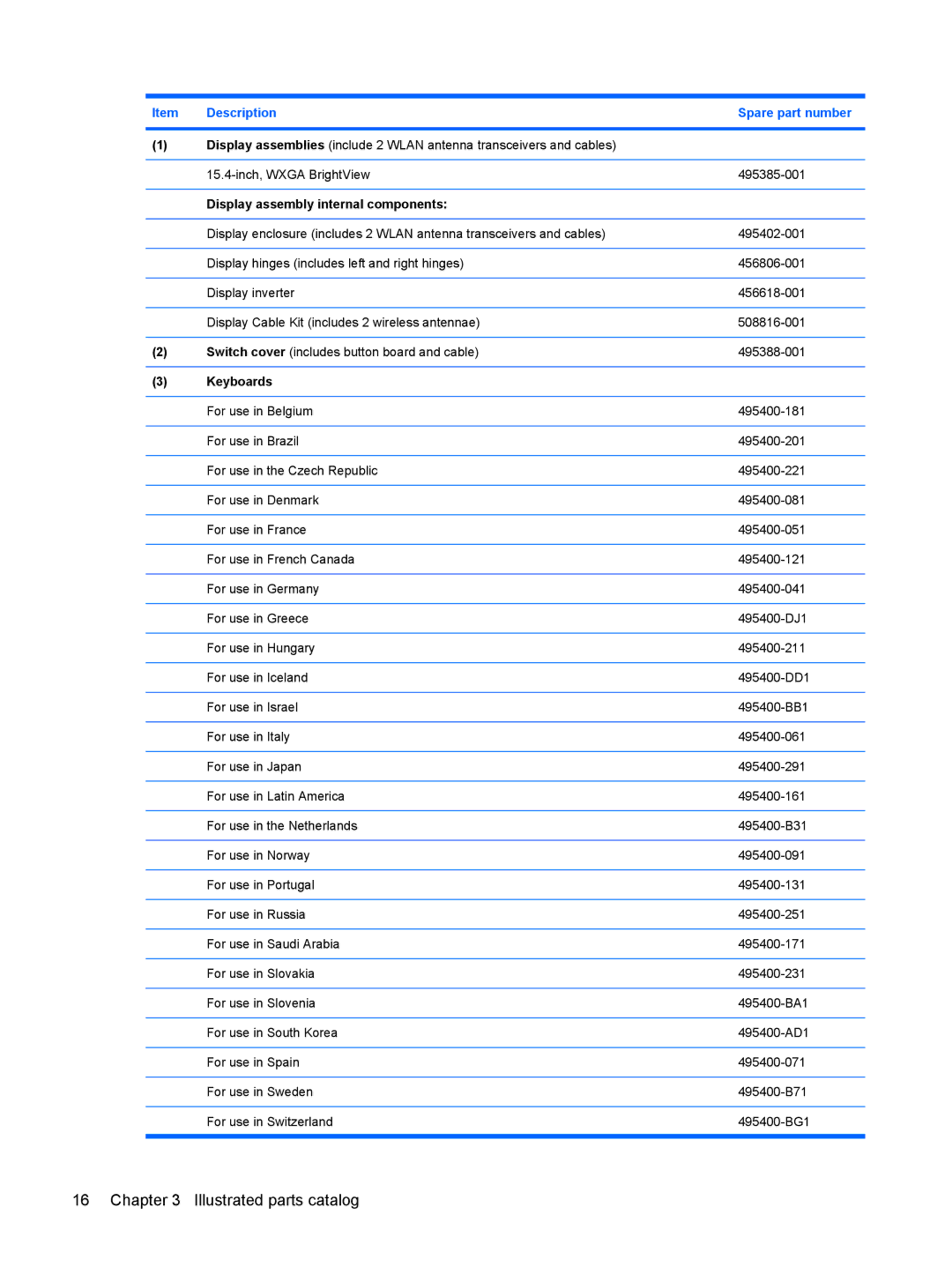 HP 550 manual Description Spare part number, Display assembly internal components, Keyboards 