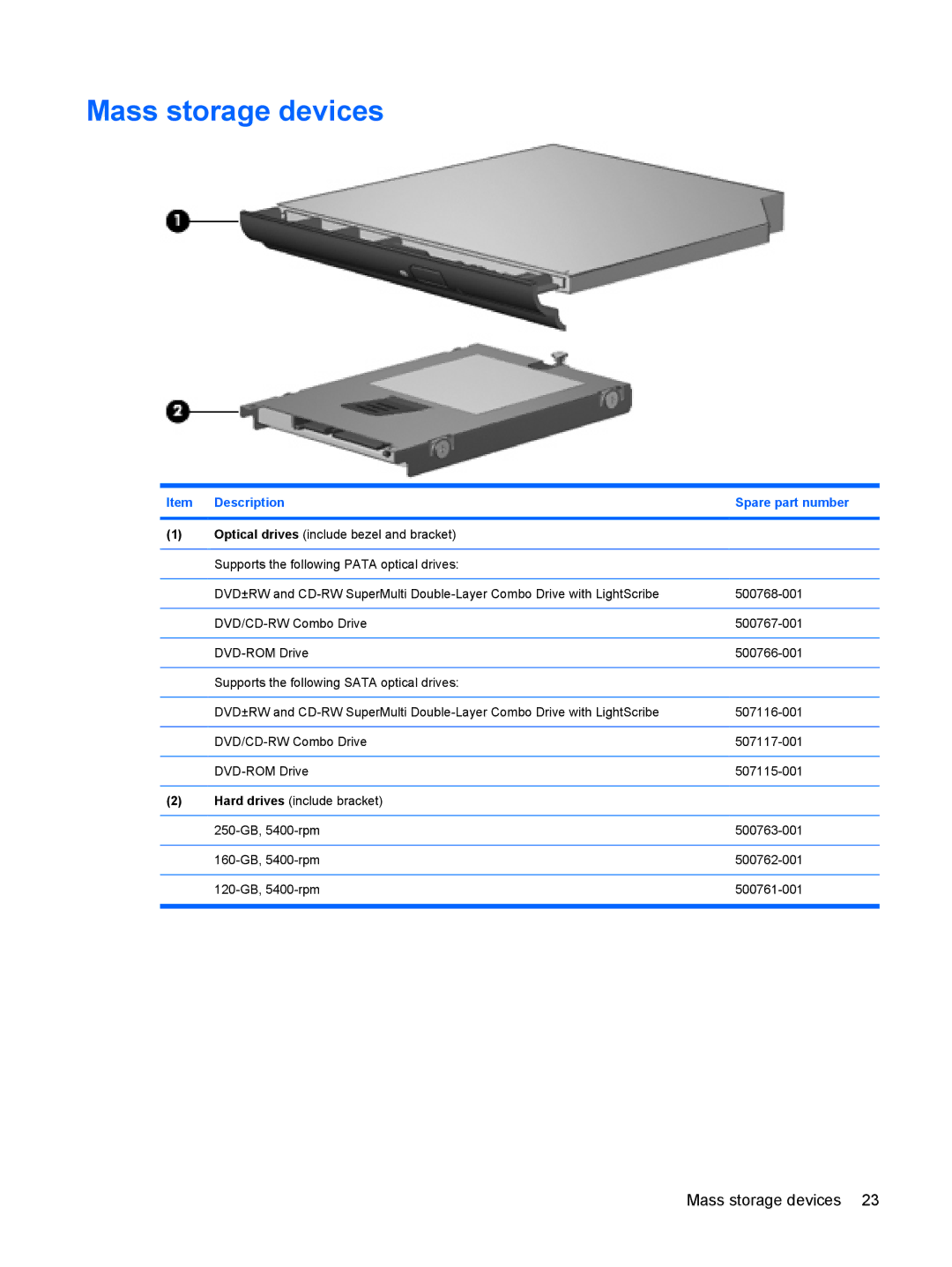 HP 550 manual Mass storage devices, Description Spare part number 