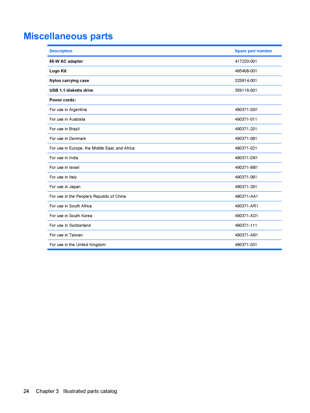 HP 550 manual Miscellaneous parts 