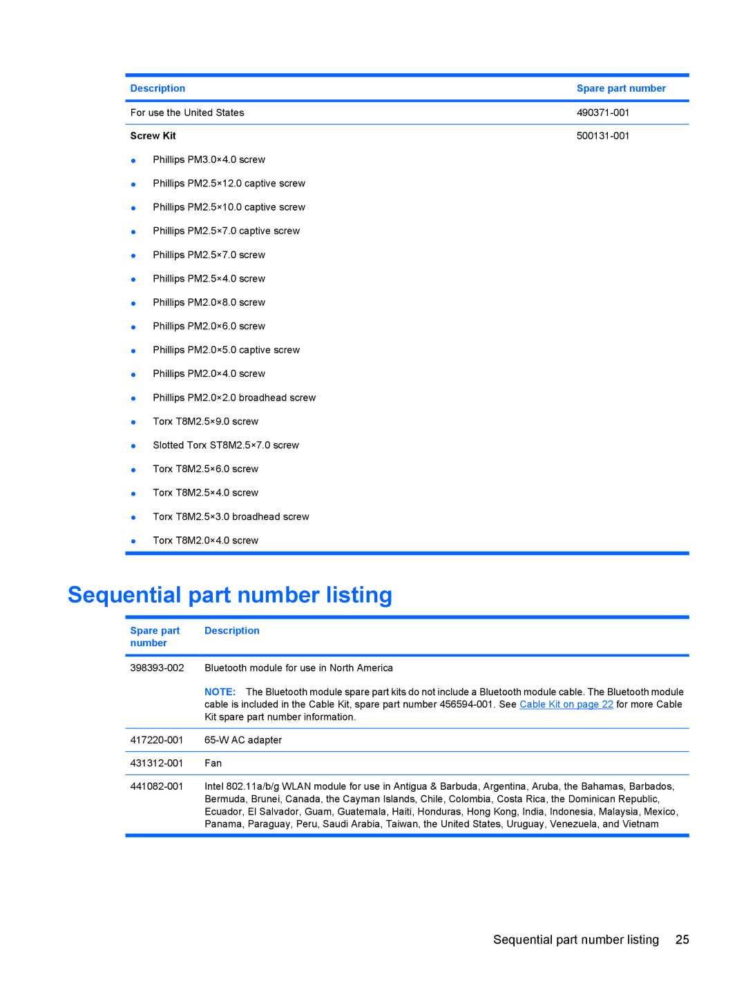 HP 550 manual Sequential part number listing, Screw Kit, Spare part Description Number 