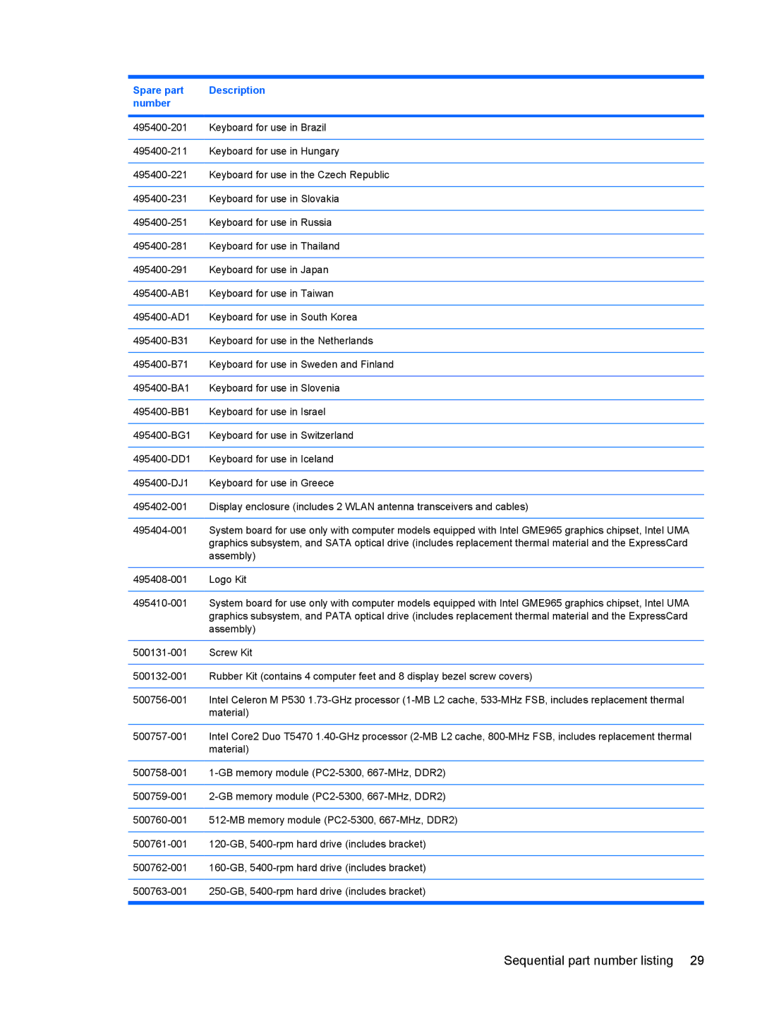 HP 550 manual Sequential part number listing 