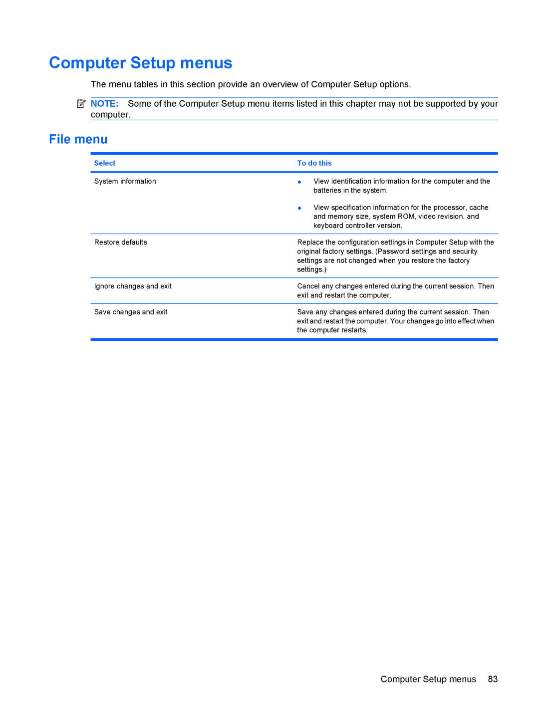 HP 550 manual Computer Setup menus, File menu, Select To do this 