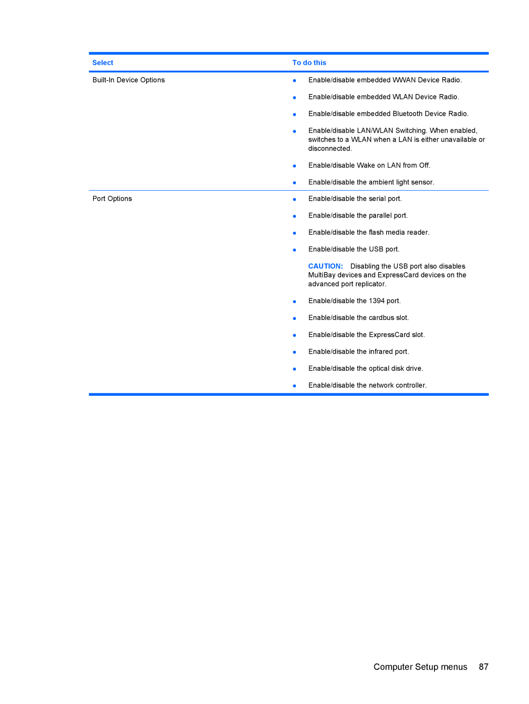 HP 550 manual Disconnected 