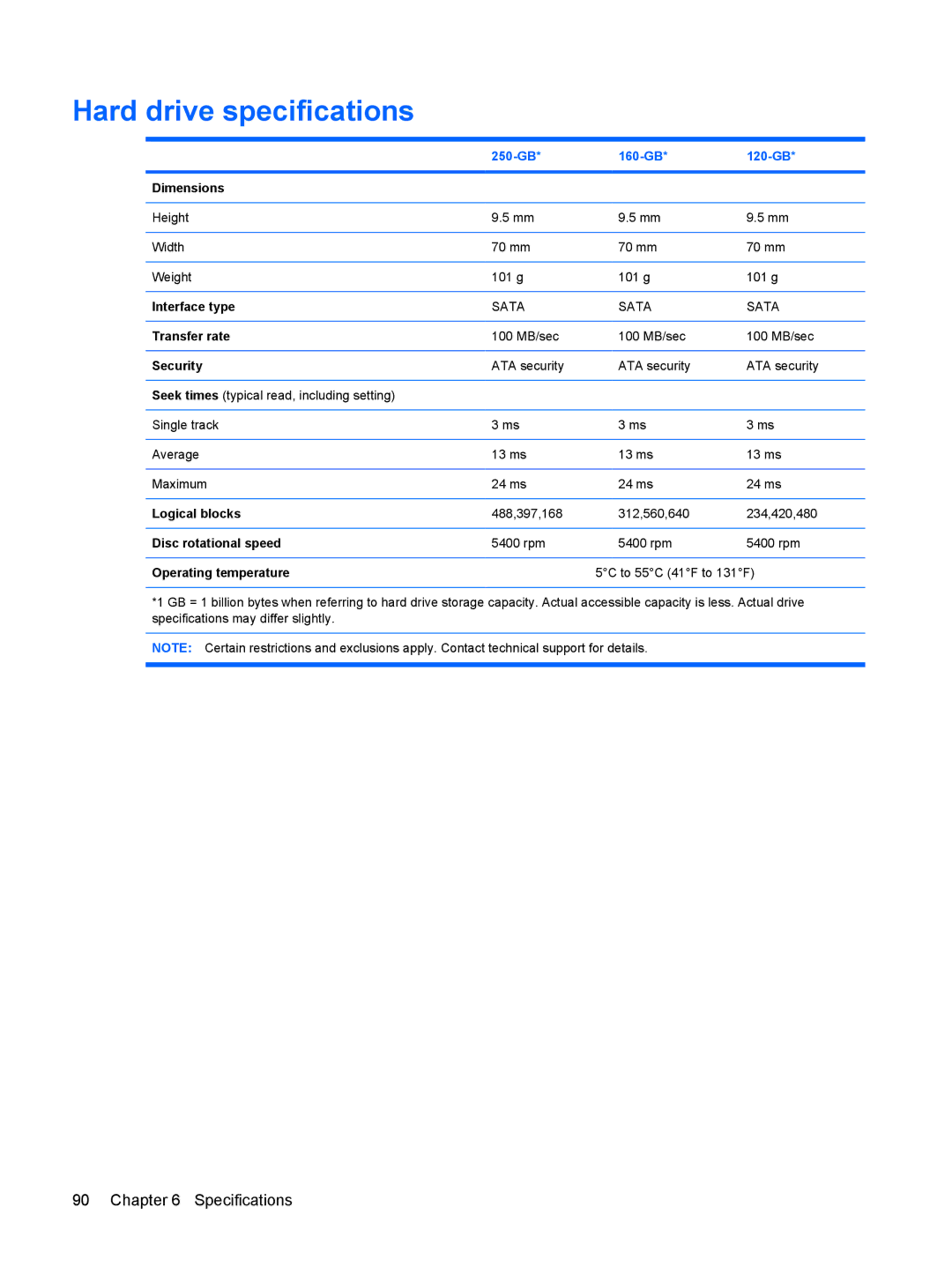 HP 550 manual Hard drive specifications, 250-GB 160-GB 120-GB 