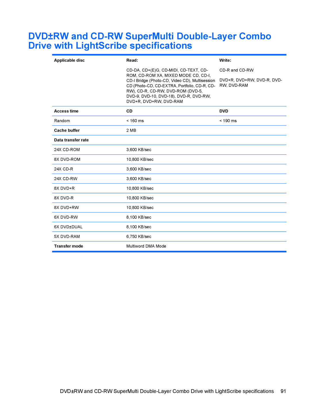 HP 550 manual Applicable disc Read, Write, Access time, Cache buffer Data transfer rate, Transfer mode 