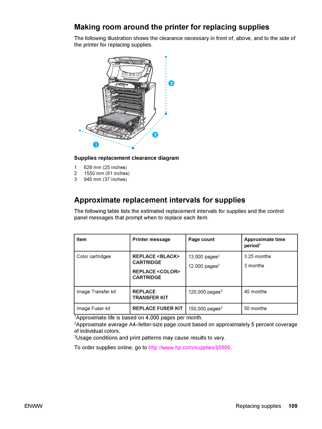 HP 5500 manual Making room around the printer for replacing supplies, Approximate replacement intervals for supplies 