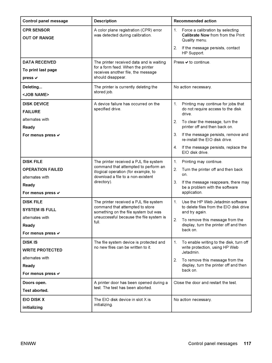HP 5500 manual CPR Sensor OUT of Range, JOB Name Disk Device Failure, Disk File Operation Failed, Disk File System is Full 