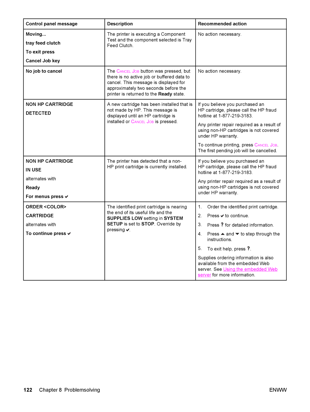 HP 5500 manual NON HP Cartridge Detected NON HP Cartridge in USE, Order Color Cartridge 